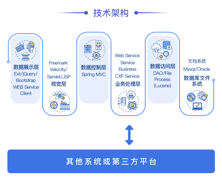 保理业务系统-框架结构