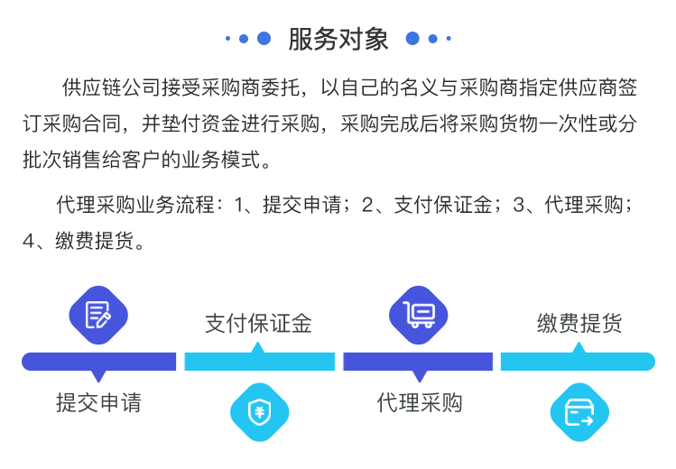 代采融资系统-产品介绍