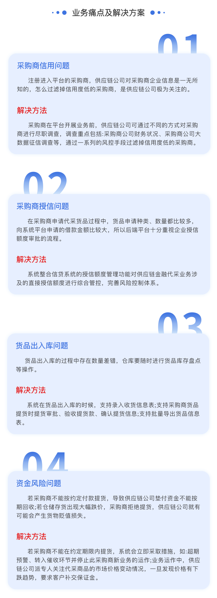 代采融资系统-解决方案