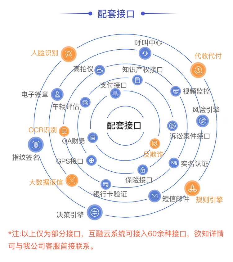 供应商融资系统-接口展示
