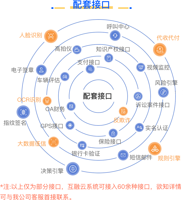 核心企业保理系统-应用场景