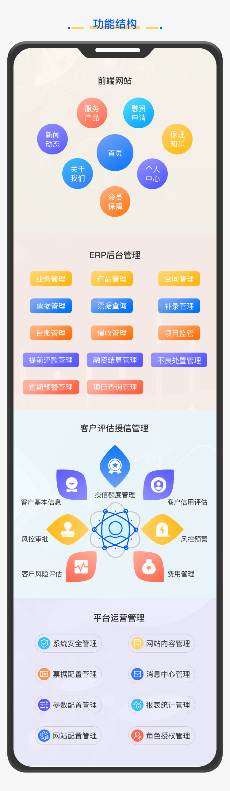 核心企业保理系统-系统优势