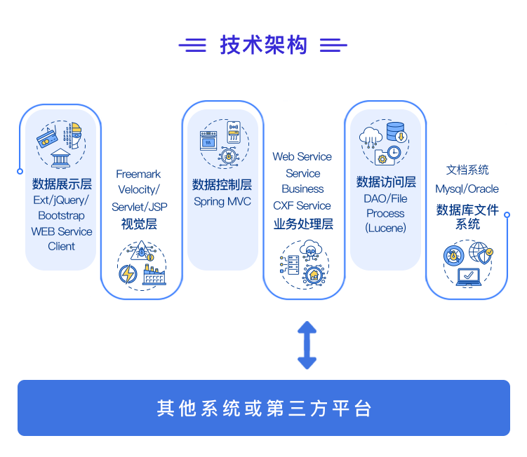 库存融资系统技术架构及系统集成展示