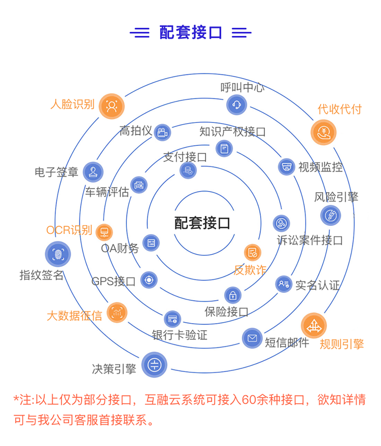 库存融资系统平台架构及技术实现展示
